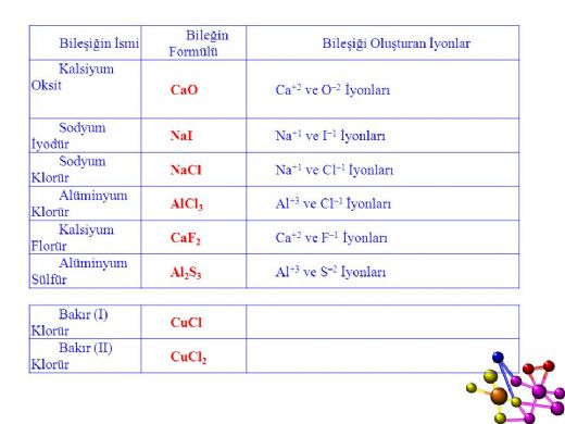 Kalsiyum Bromür Formülü Nedir?